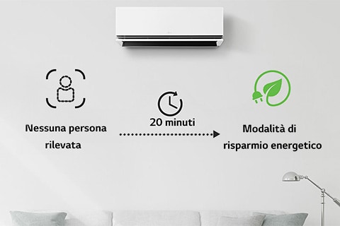 Immagine che mostra la pompa di calore.